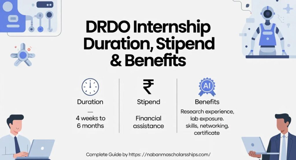 DRDO Internship Duration, Stipend & Benefits