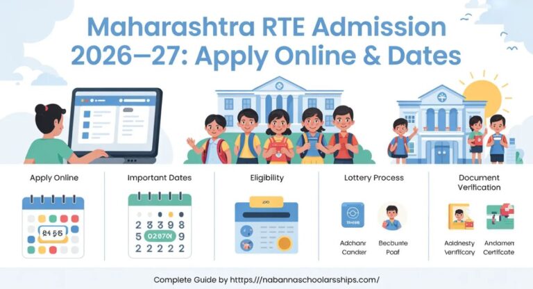 Maharashtra RTE Admission 2026-27: Apply Online & Dates