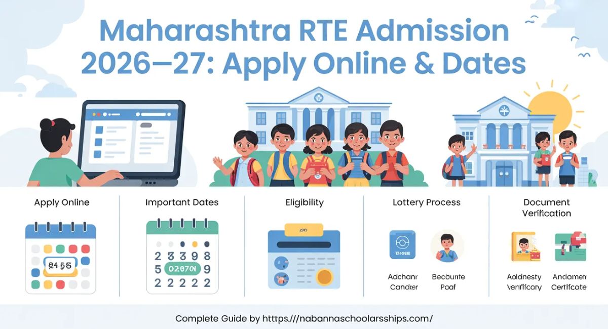 Maharashtra RTE Admission 2026-27: Apply Online & Dates