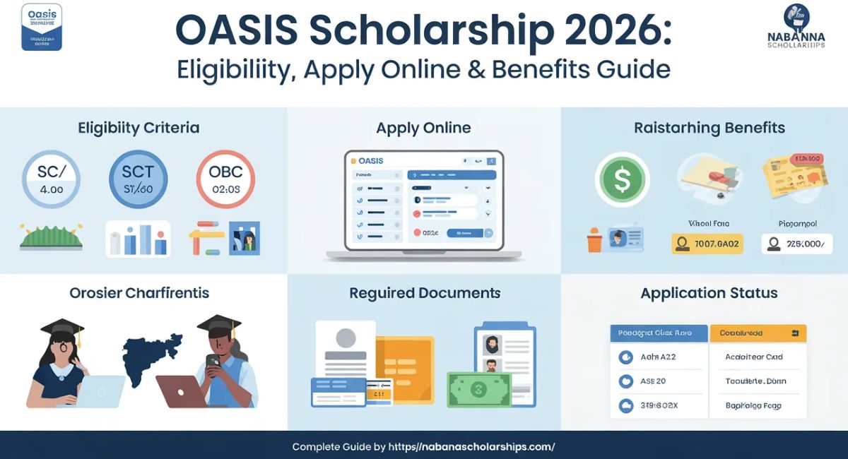 Oasis Scholarship 2026: Eligibility, Apply Online & Benefits Guide