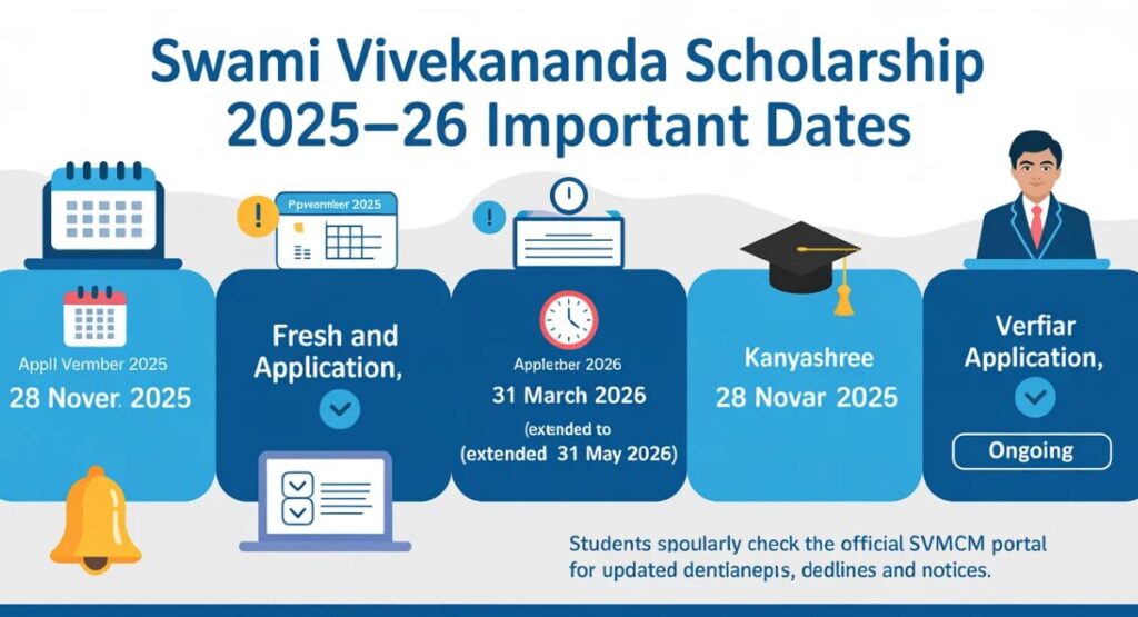Swami Vivekananda Scholarship 2025-26 Important Dates