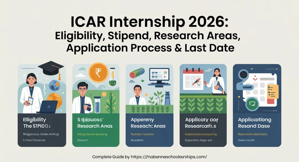 ICAR Internship 2026: Eligibility, Stipend, Research Areas, Application Process & Last Date