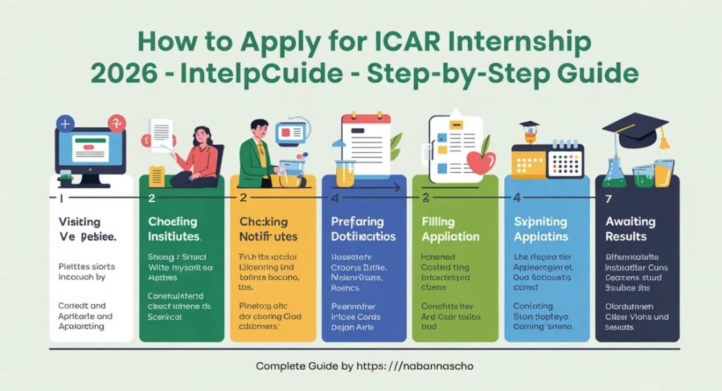 How to Apply for ICAR Internship 2026?