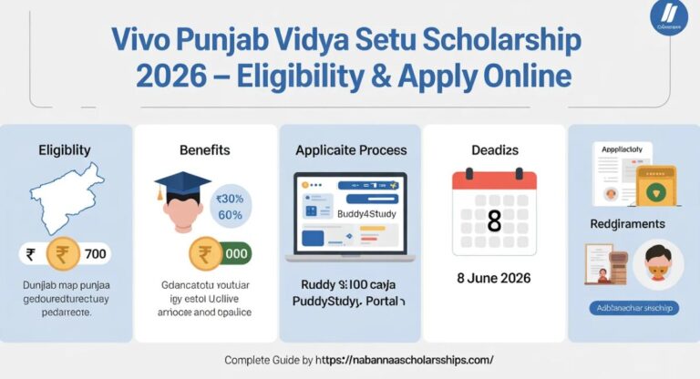 Vivo Punjab Vidya Setu Scholarship 2026 – Eligibility & Apply Online 