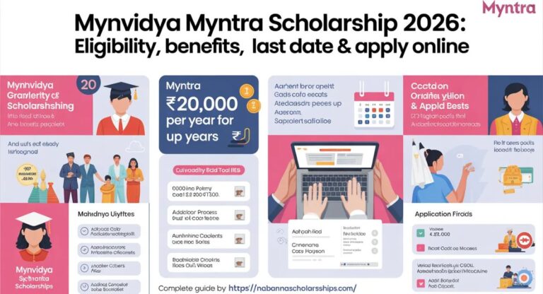 MynVidya Myntra Scholarship 2026: Eligibility, Benefits, Last Date & Apply Online