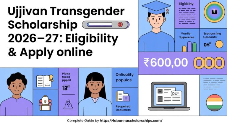 Ujjivan Transgender Scholarship 2026-27: Eligibility & Apply Online