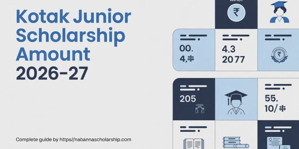 Kotak Junior Scholarship Amount 2026-27