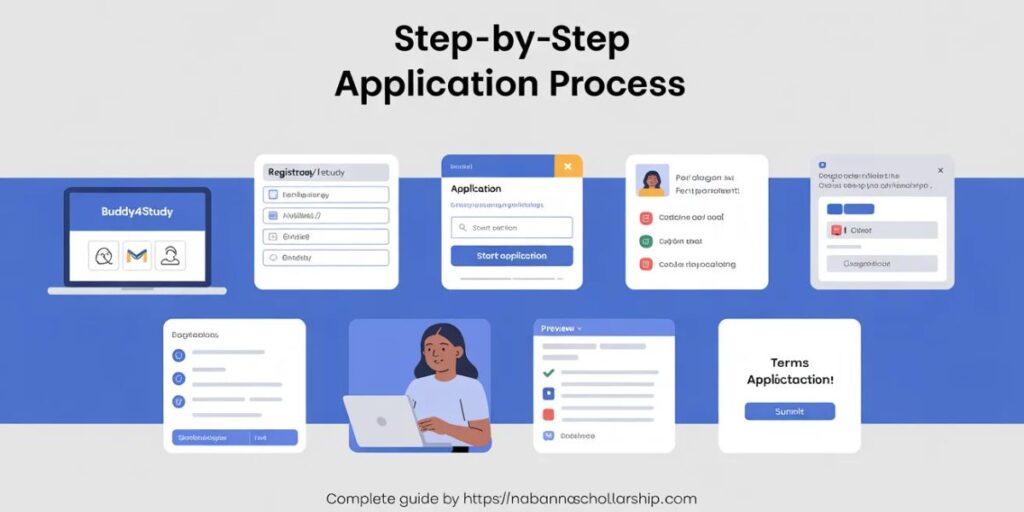 Step-by-Step Application Process