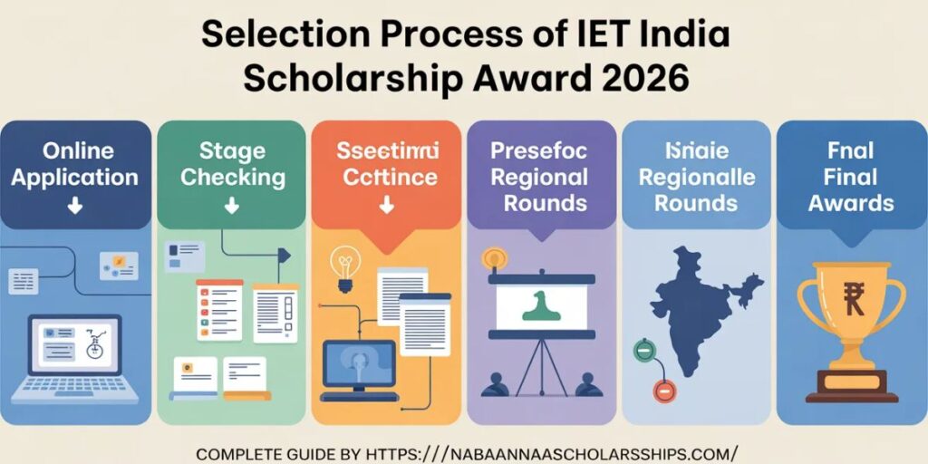 Selection Process of IET India Scholarship Award 2026