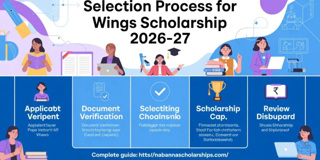 Selection Process for WINGS Scholarship 2026–27