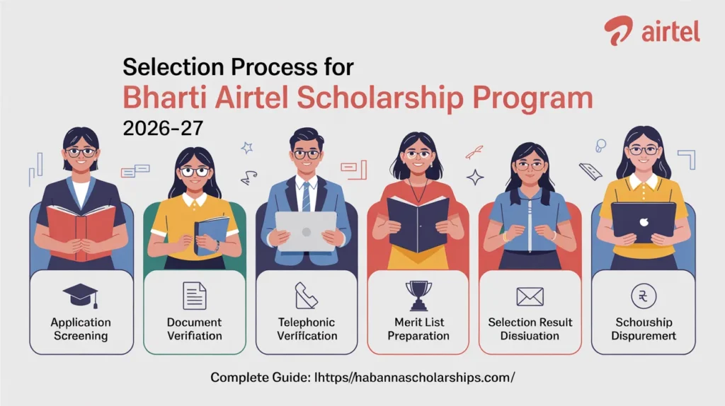 Selection Process for Bharti Airtel Scholarship Program 2026-27