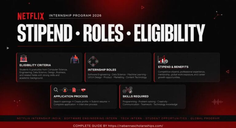 Netflix Internship Program 2026: Stipend, Roles & Eligibility 