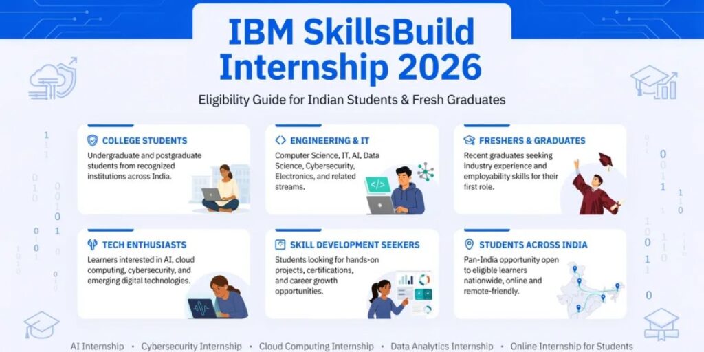 Who Can Apply for the IBM SkillsBuild Internship?