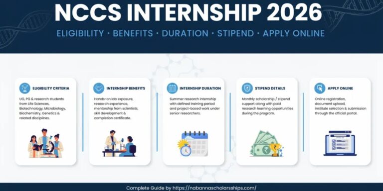 NCCS Internship 2026: Eligibility, Benefits, Duration, Stipend & Apply Online