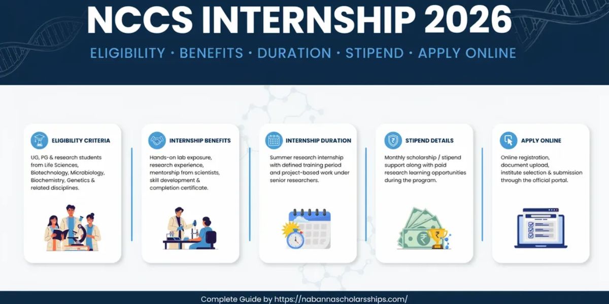 NCCS Internship 2026: Eligibility, Benefits, Duration, Stipend & Apply Online