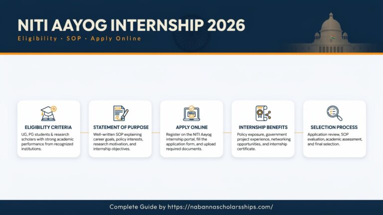 NITI Aayog Internship 2026: Eligibility, SOP & Apply Online