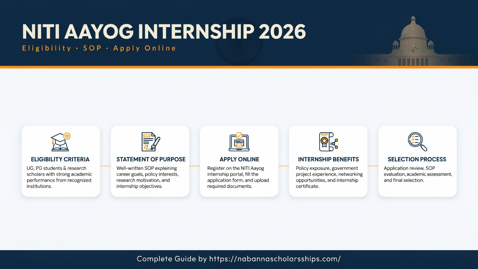 NITI Aayog Internship 2026: Eligibility, SOP & Apply Online