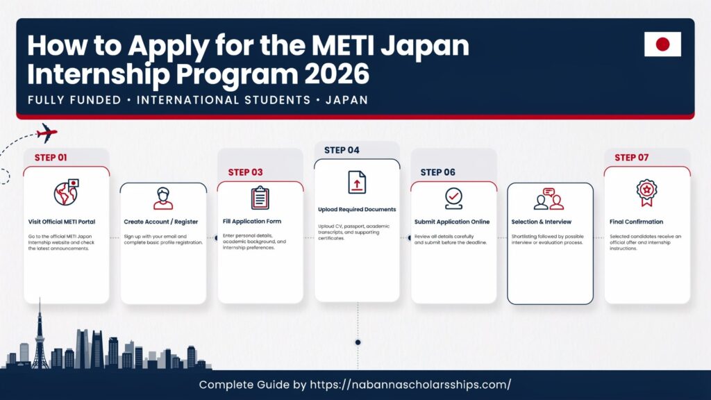 How to Apply for the METI Japan Internship Program 2026?