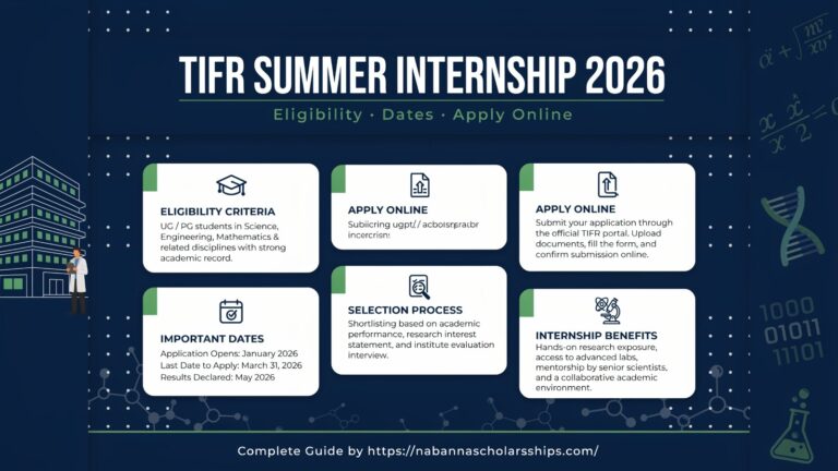 TIFR Summer Internship 2026: Eligibility, Dates & Apply Online