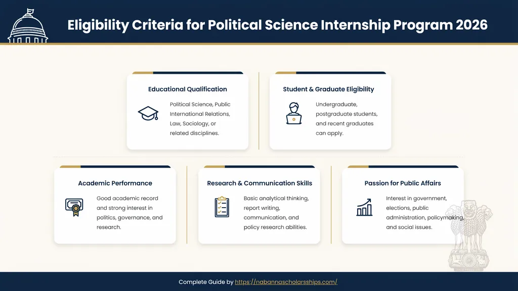 Eligibility Criteria for Political Science Internship Program