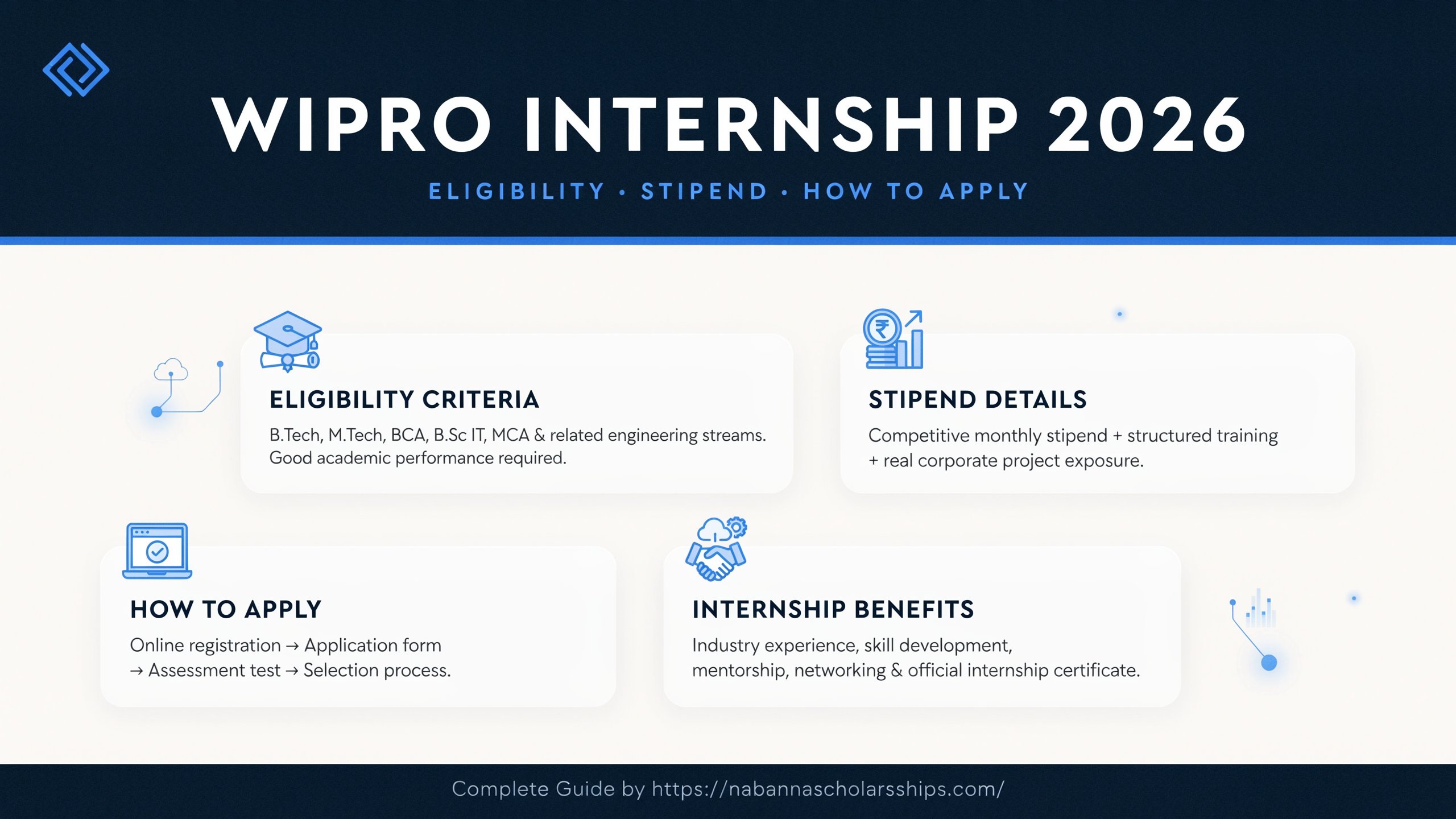 Wipro Internship 2026: Eligibility, Stipend & How to Apply