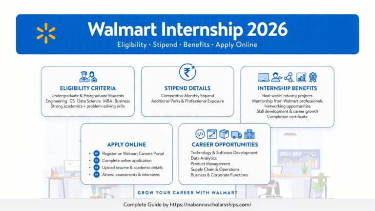 Walmart Internship 2026: Eligibility, Benefits, Apply Online