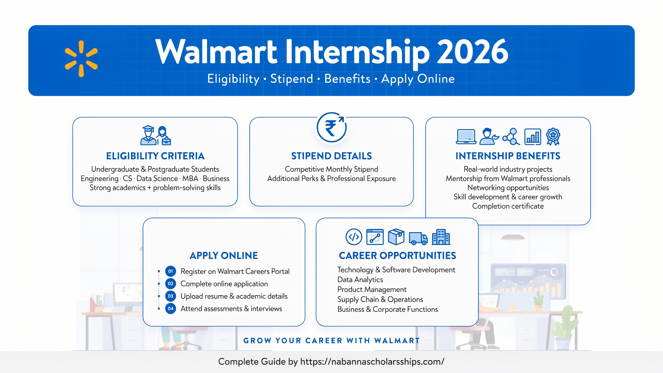 Walmart Internship 2026: Eligibility, Benefits, Apply Online