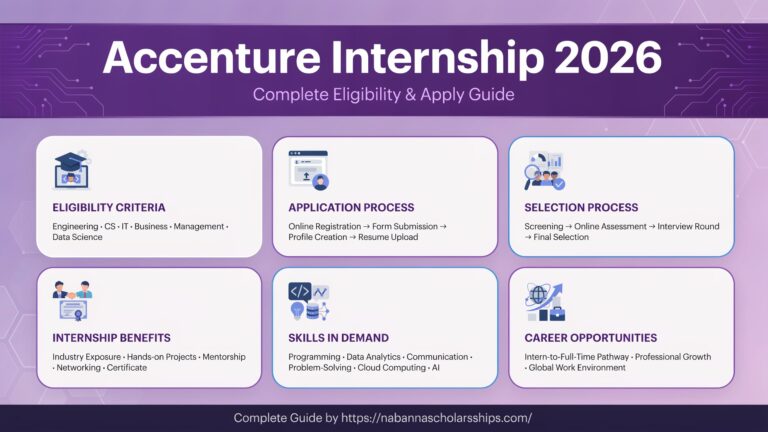 Accenture Internship 2026: Complete Eligibility & Apply Guide