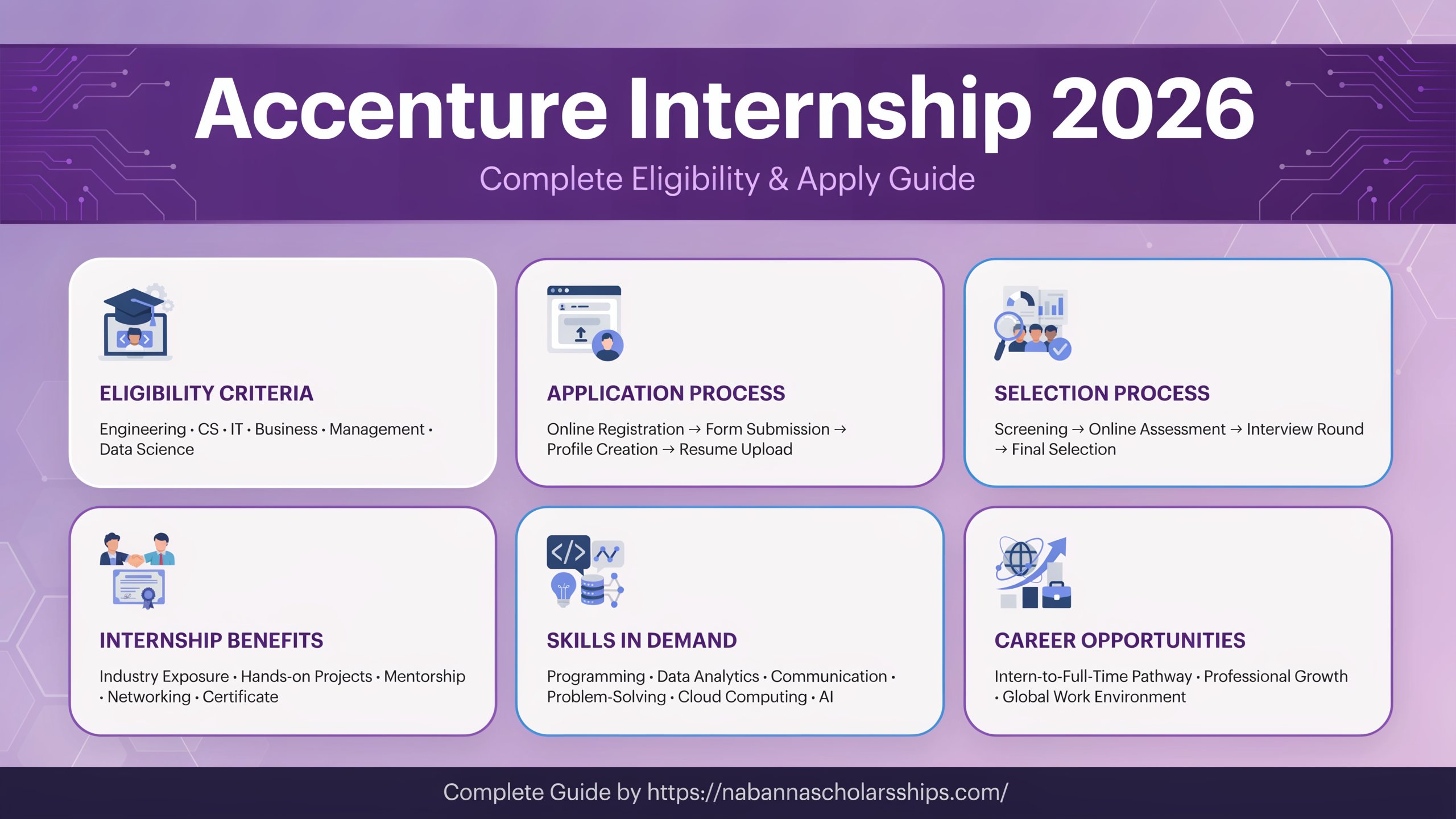 Accenture Internship 2026: Complete Eligibility & Apply Guide