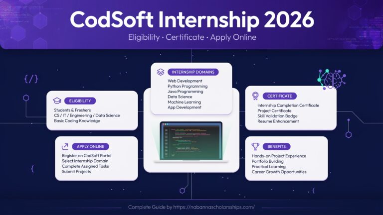 CodSoft Internship 2026:Eligibility,Certificate, Apply Online