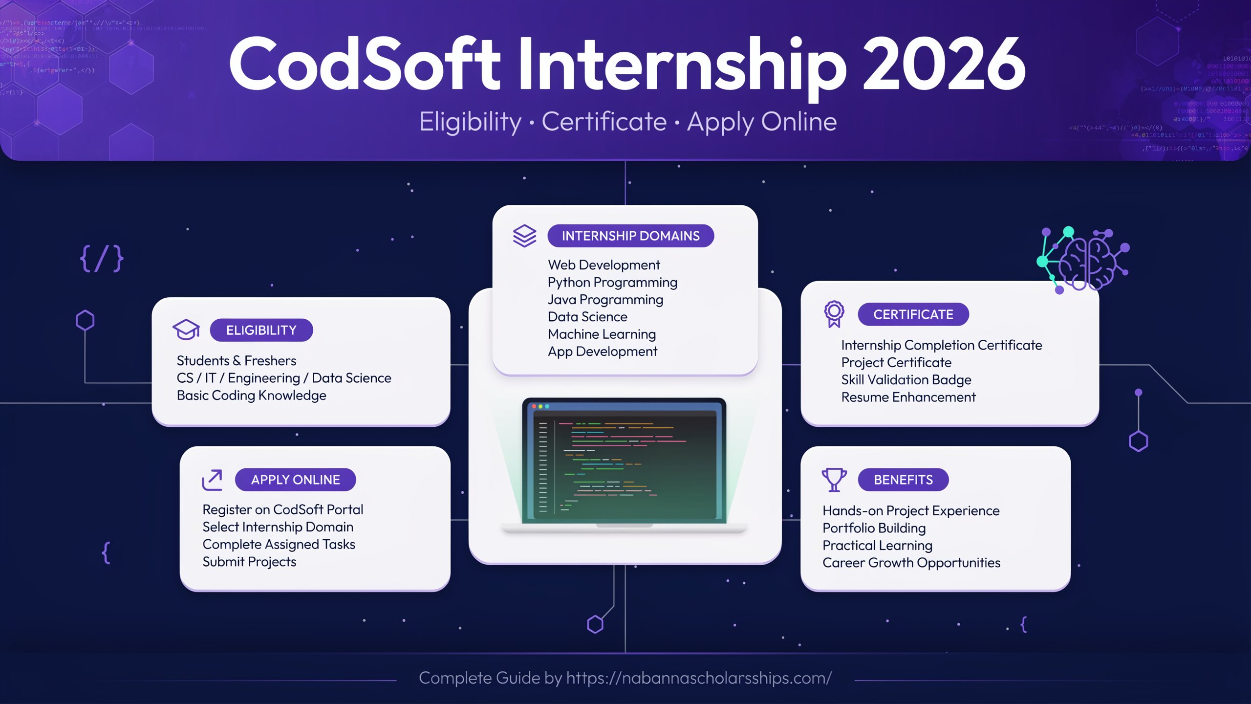 CodSoft Internship 2026:Eligibility,Certificate, Apply Online