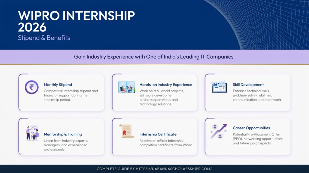 Wipro Internship Stipend and Benefits