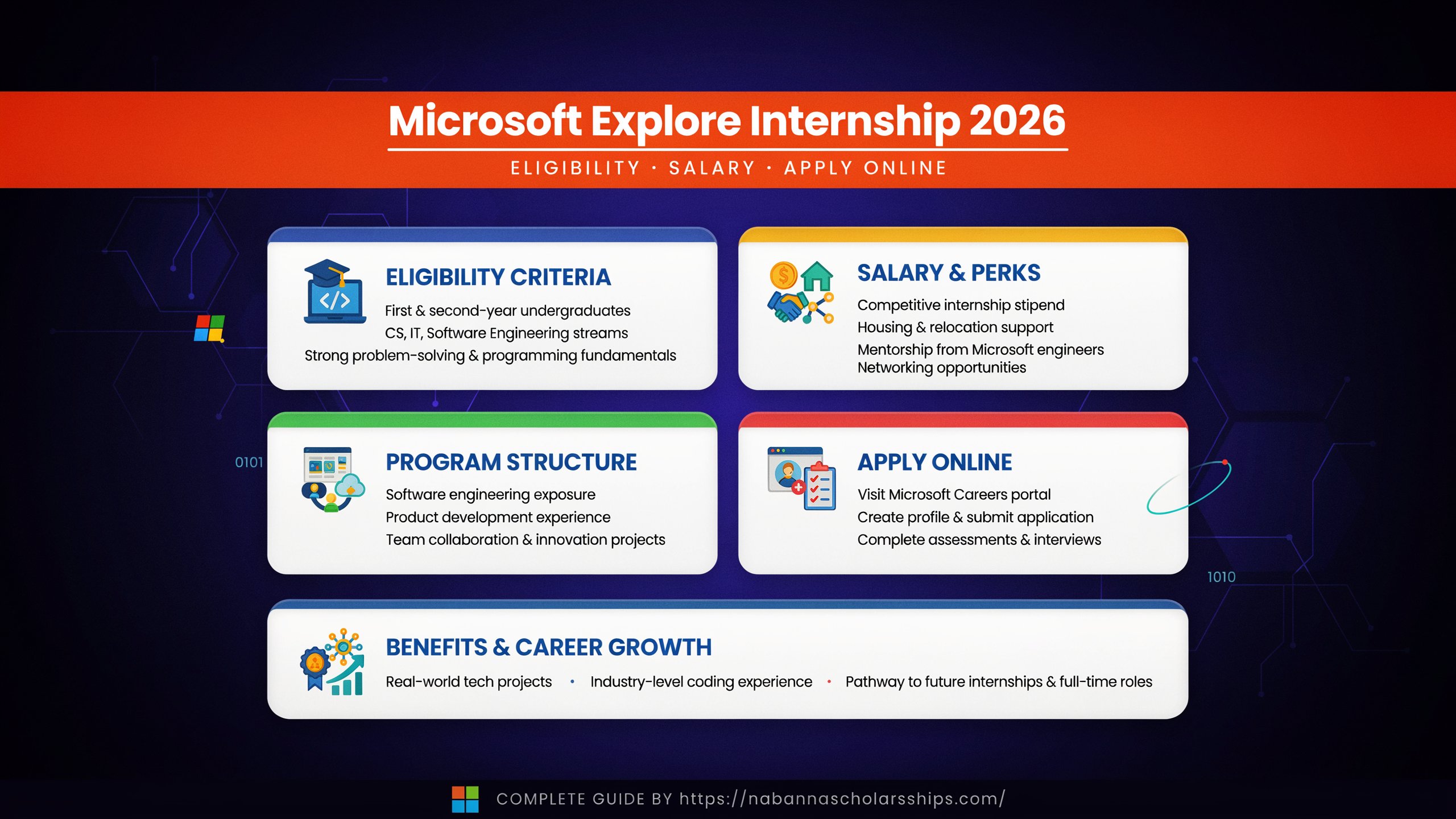 Microsoft Explore Internship 2026: Eligibility, Salary ,Apply