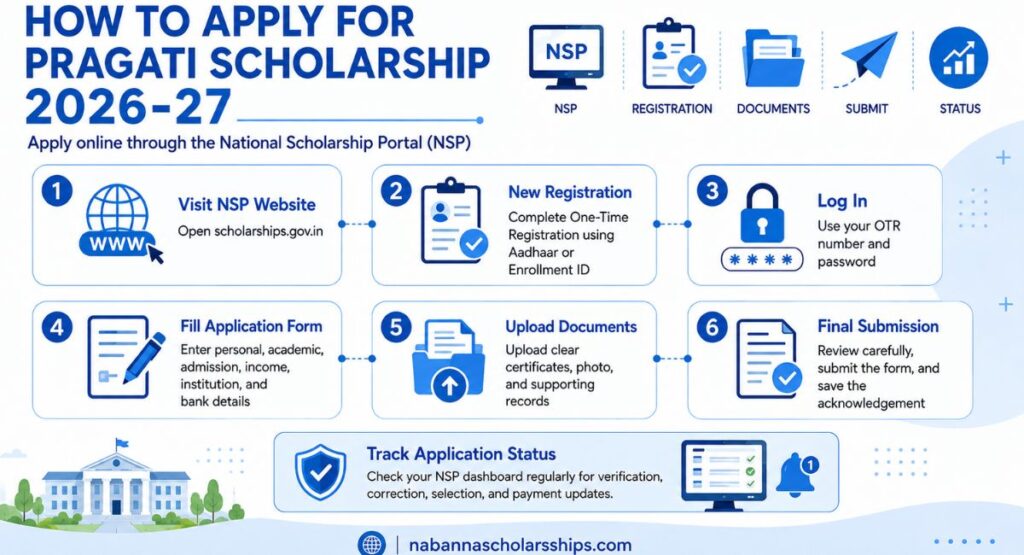 How to Apply for Pragati Scholarship 2026-27?