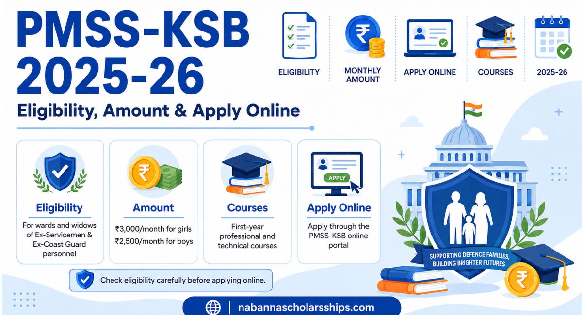 PMSS-KSB 2025-26: Eligibility, Amount & Apply Online