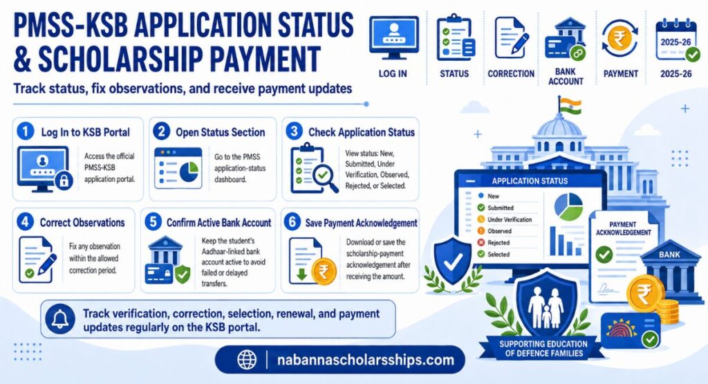Application Status and Scholarship Payment