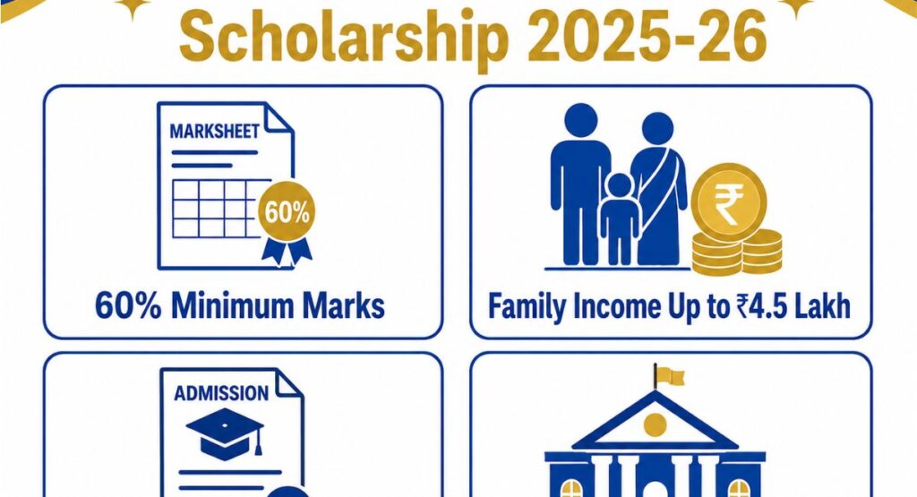 Instructions for Scholarship Applicants