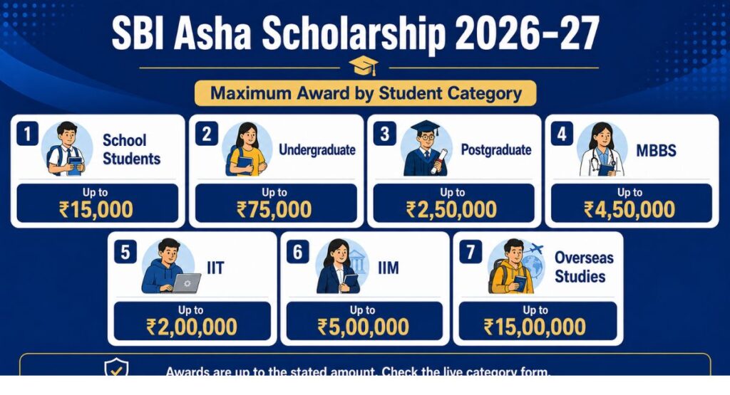 SBI Platinum Jubilee Asha Scholarship for School Students 2026