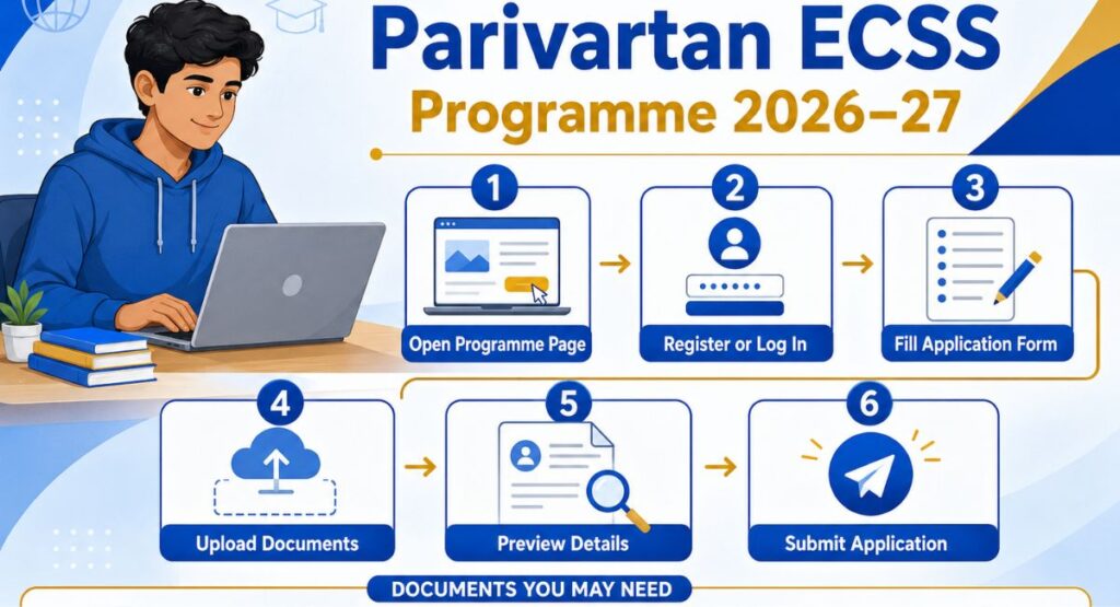 How to Apply Online?