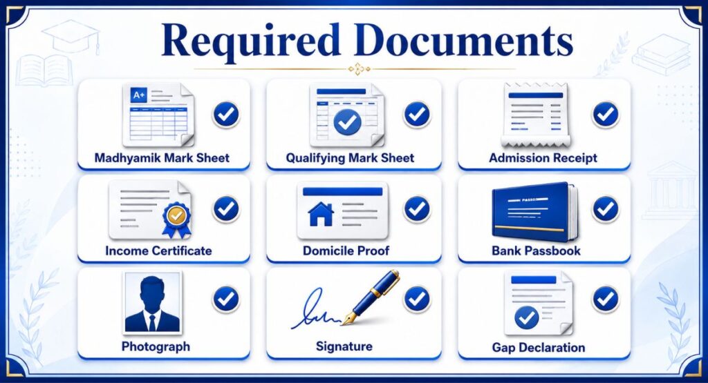 Required Documents